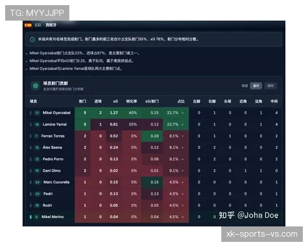 世界杯H组数据汇总:西班牙小组赛保持不败 世界杯H组数据汇总:西班牙小组赛保持不败
